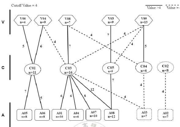 Figure 5. Research Result of HVM 