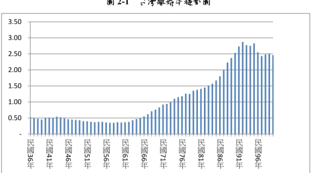 圖 2-1  台灣離婚率趨勢圖  資料來源：內政部戶政司網站，http://www.ris.gov.tw/（最後瀏覽日：2012 年 12 月 25 日）。  事實上，在上述的分析中，其關鍵性的假設是：財產權與所有權是完整的 （complete），而且交易成本必須是零 73 ，也就是說，權利所有人不僅要能夠自由 使用、收益及處分該財產，而且在行使的過程中還不能產生交易成本。然而問題 是，婚姻是一種交易成本相當高的交換，這導致在無過失離婚法的情況下，離婚 的結果往往都是無效率的 74 。在無過失離婚法下，這些