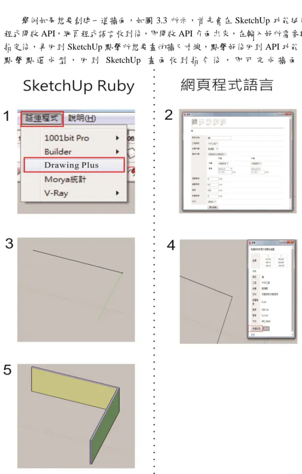 圖 3.3 舉例使用 API  Drawing Plus 創建牆面程式流程圖 