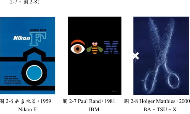 圖 2-6 龜倉雄策，1959        圖 2-7 Paul Rand，1981   圖 2-8 Holger Matthies，2000                Nikon F                                      IBM                BA–TSU–X         
