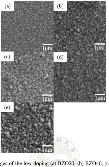 Figure 1.11 ZnO grown on glass substrates. (a) For ZnO(100), a polygon structure for the c- c-axis growth parallel to the substrate; (b) For ZnO(110), the ZnO grains will reveal ridge-like  structures; (c) For ZnO(002), the ZnO grains will form hexagonal c