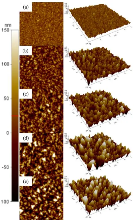 Figure 1.12 AFM images (5 μm × 5 μm) of the low-doping (a) BZO20 (Rq 14.967nm), (b)  BZO40 (Rq 34.555nm), (c) BZO50 (Rq 42.875nm), (d) BZO60 (Rq 55.862nm), and (e) BZO70  (Rq 60.245nm) samples