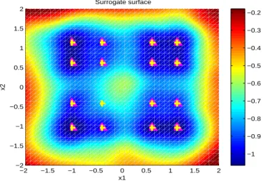 Figure 9: The final surrogate surface of Test10 with M2.