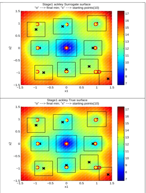 Figure 10: The true and surrogate surface of Ackley with M1
