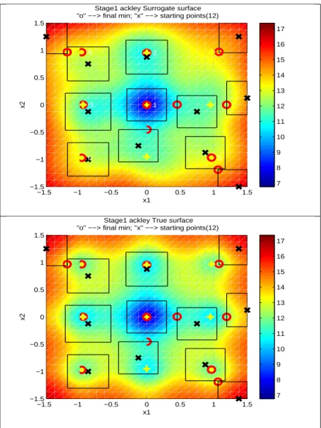 Figure 11: The true and surrogate surface of Ackley with M2 −1.5 −1 −0.5 0 0.5 1 1.5−1.5−1−0.500.511.5   5   1   2
