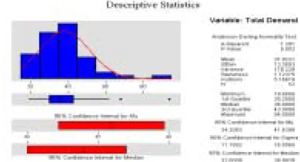 圖 3 整體需求之 Descriptive statistics 分析圖  表 3、採購存貨政策模擬紀錄表範例  表 4、總成本彙總表  註：*代表演算過程如表 3 所示。 （s,S）採購存貨政策  （s,Q）採購存貨政策  （R,S）採購存貨政策 189,085 195,180200,871* 195,775198,912199,019 195,308 200,754 200,250187,119 198,967203,328 195,729200,675203,623195,833 205,537 20