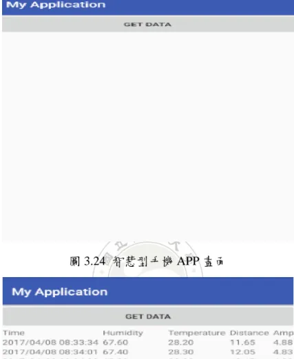 圖 3.24  智慧型手機 APP 畫面