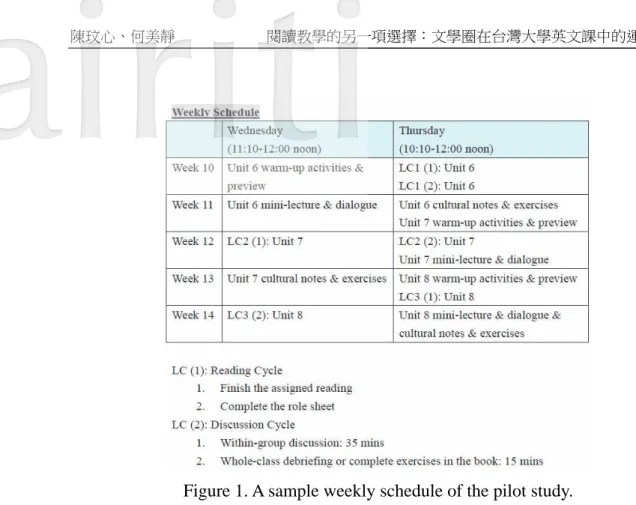 Figure 1. A sample weekly schedule of the pilot study. 