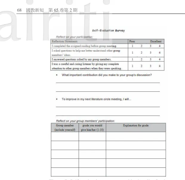 Figure 7. Self-evaluation survey used in the pilot Study. 