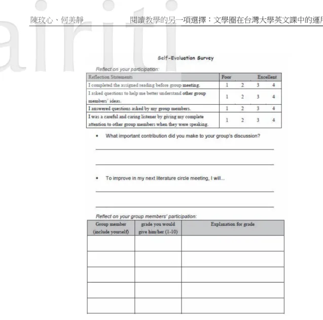 Figure 10. Self-evaluation survey used in the Fall 2017 class. 