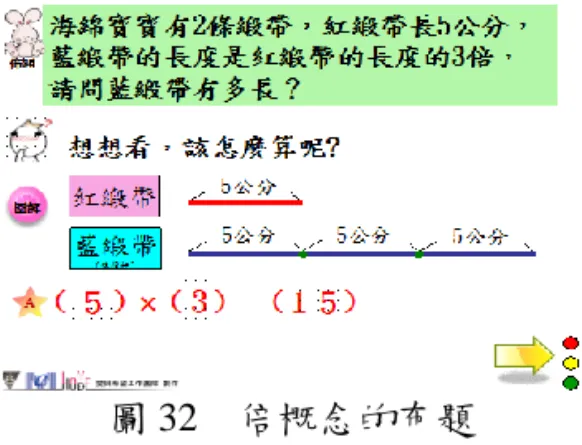圖 31    S B29 學生紀錄( S B29 態度一)   (五)究竟是「2×0」，還是「0×0」？  在主題二教學實踐時，討論到魔術二第三次變魔術將桌上的帽子與兔子變 不見的作法時，部份學生如同之前專家教授對教材的討論一樣，會將此題的列 式列為「0×0=0」，這不禁讓研究者思考，究竟在此題中，答案「0×0=0」可不 可以呢？這也是研究者在設計單位數為 0 的教學情境時所遭遇的問題，雖然 0×0=0 的抽象算式意義似乎普及使用，然而究竟「2×0=0」與「0×0=0」在教學 情境的呈現上可以有何差異呢？