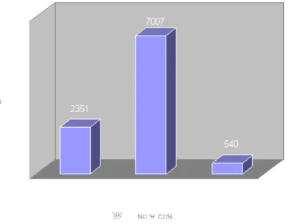 Figure 4 No. of logons to the new Wi-Fi services in September 2007 