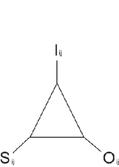 圖 6    解題思維的三叉式記號過程(Kehle &amp; Lester, 2003)  註：O ij , i=1, 2, 3 ; j=1, 2, 3, …, n 