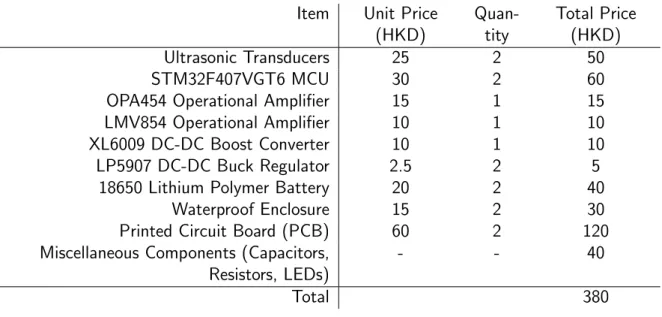 Table 5.1: Bill of Materials for a single prototype setup