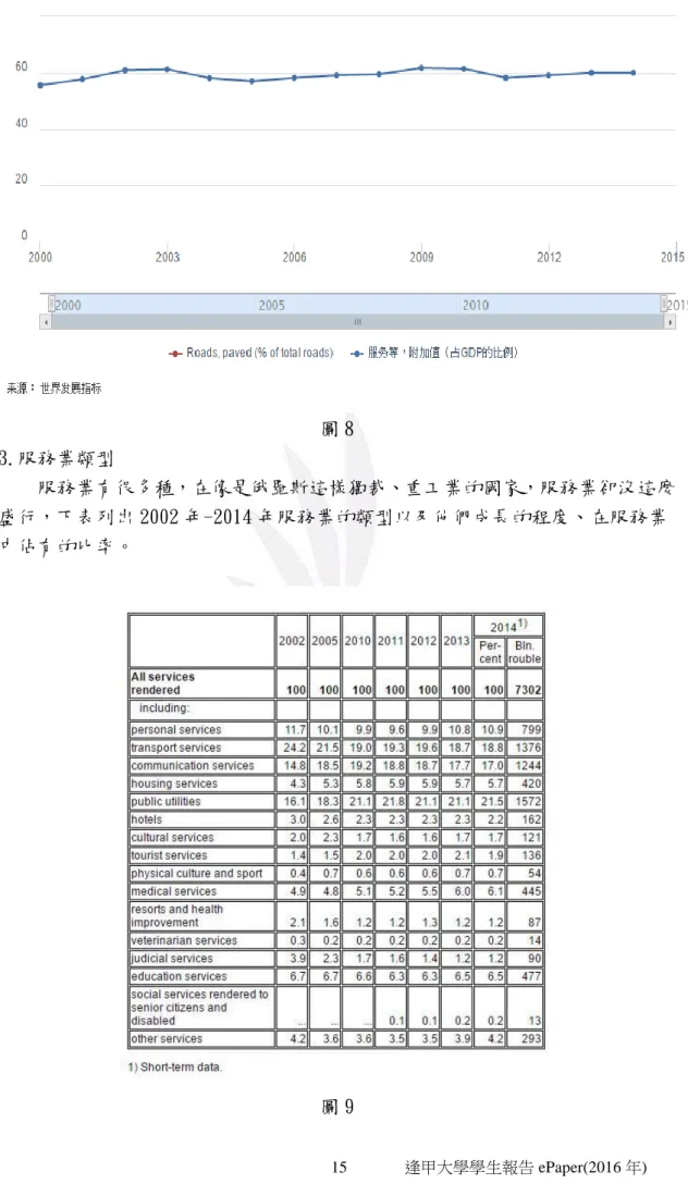 圖 8  3.服務業類型  服務業有很多種，在像是俄羅斯這樣獨裁、重工業的國家，服務業卻沒這麼 盛行，下表列出 2002 年-2014 年服務業的類型以及他們成長的程度、在服務業 中佔有的比率。  圖 9 