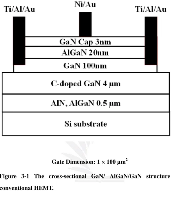 Figure  3-1  The  cross-sectional  GaN/  AlGaN/GaN  structure  of  conventional HEMT. 