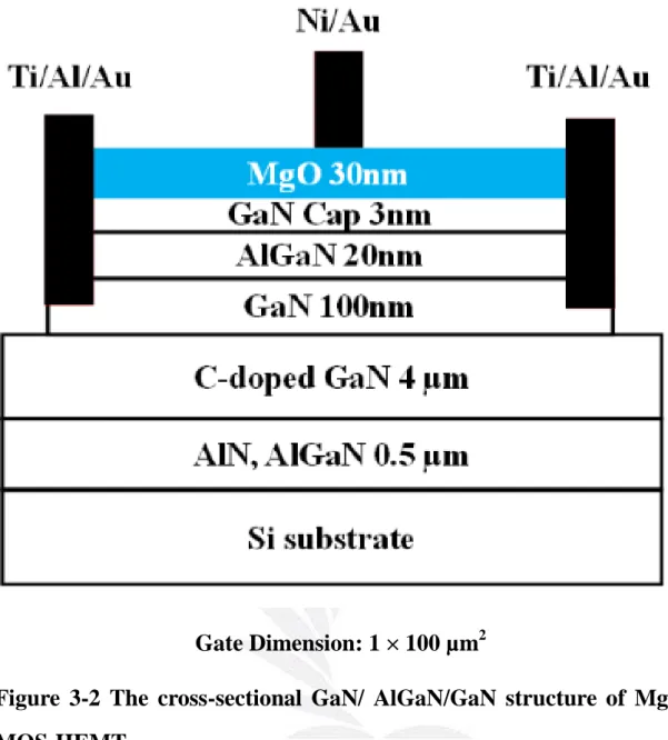 Figure  3-2  The  cross-sectional  GaN/  AlGaN/GaN  structure  of  MgO 