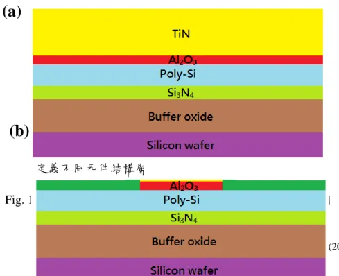 Fig. 10  步驟(a)與(b)不同空間層 JL-FET 實驗元件製作流程圖 