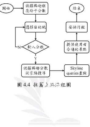 圖 4.3  管理者 Use Case Diagram 