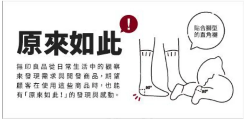 Figure 9. The concept of “So it is” in MUJI 