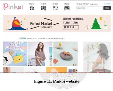 Figure 11. Pinkoi website 