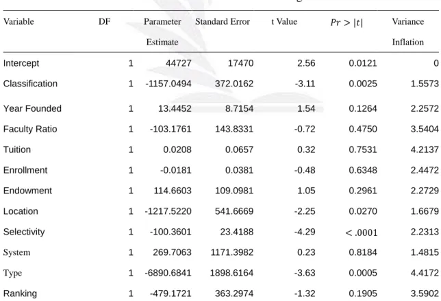 Table 4    Parameter Estimates of Full Regression Model 
