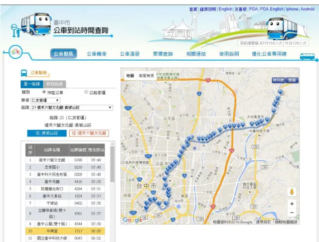 圖 20  臺中等公車 APP 
