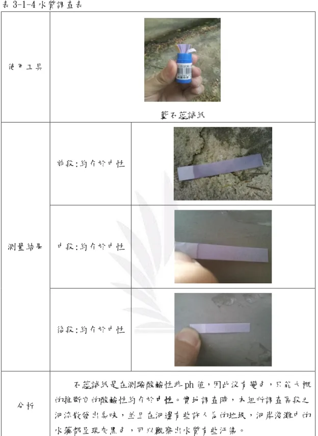 表 3-1-4 水質調查表  使用工具  藍石蕊試紙  測量結果  前段:約介於中性 中段:約介於中性  後段:約介於中性  分析      石蕊試紙是在測驗酸鹼性非 ph 值，因此沒有變色，只能大概的推斷它的酸鹼性約介於中性。實地調查時，本組所調查區段之 河流散發出臭味，並且在河邊有些許人為的垃圾，河岸淺灘中的 水藻都呈現灰黑色，可以觀察出水質有些汙染。  註 1：石蕊試紙是檢驗溶液的酸鹼性最古老的其中一種方式，pH 值介於 4.5~8.3 時紅藍石蕊試紙是不會變色的，所以在測試接近中性的溶劑時會不大準確