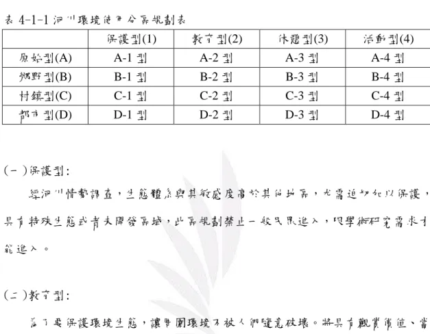 表 4-1-1 河川環境使用分區規劃表 