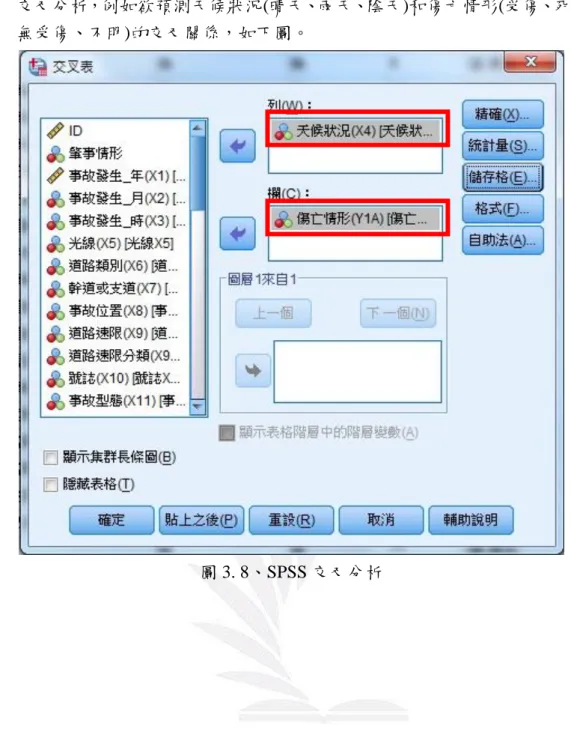 圖 3. 8、SPSS 交叉分析 