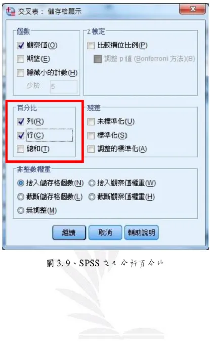 圖 3. 9、SPSS 交叉分析百分比 