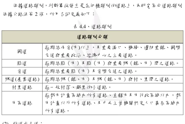 表 4.5、幹道支道 