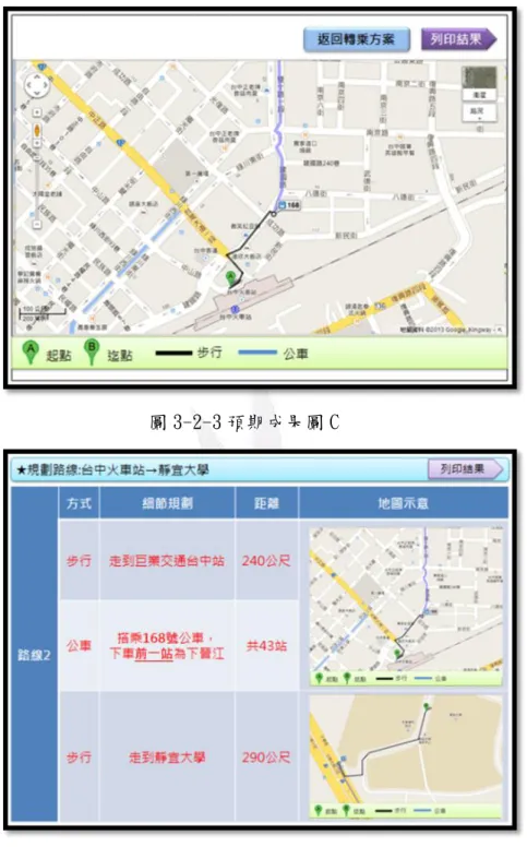 圖 3-2-3 預期成果圖 C 