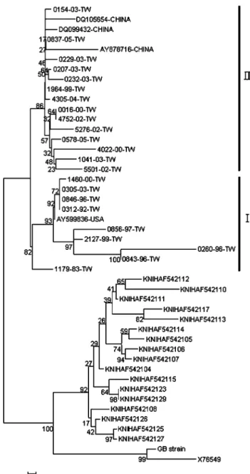 Table 1 Chronological change of Ad3 genome types during 1983– 2005