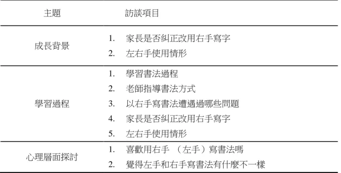 表 3-4  學童焦點訪談大綱  主題  訪談項目  成長背景  1.  家長是否糾正改用右手寫字  2.  左右手使用情形  學習過程  1.  學習書法過程 2.  老師指導書法方式 3