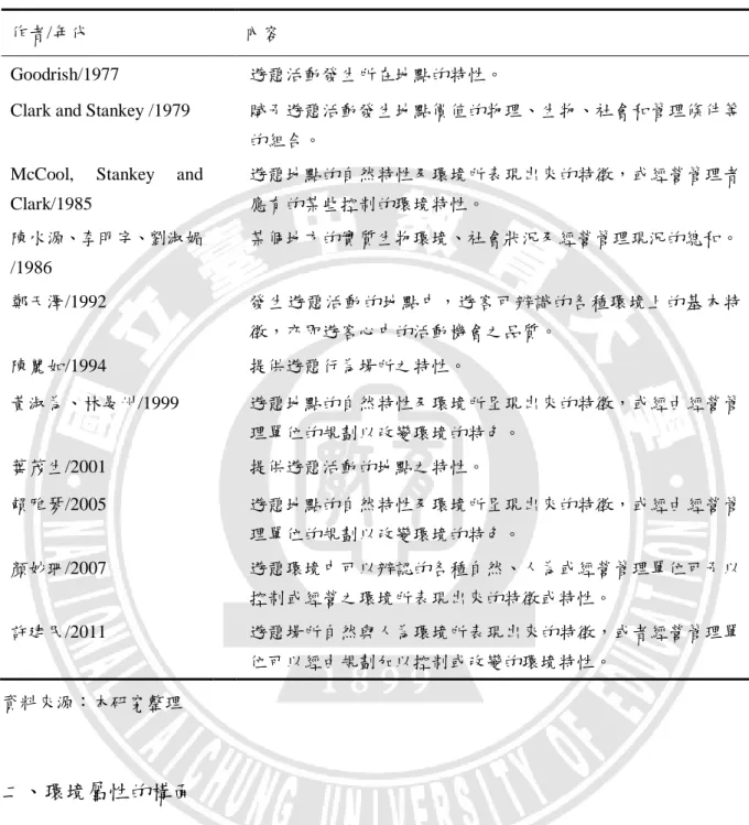 表 2-1    遊憩環境屬性定義摘要表 
