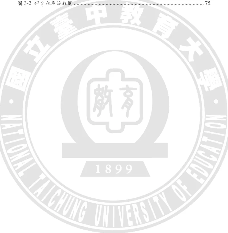 圖 3-1  研究架構圖 .....................................................................................................
