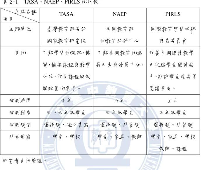 表 2-1  TASA、NAEP、PIRLS 的比較      系統名稱 