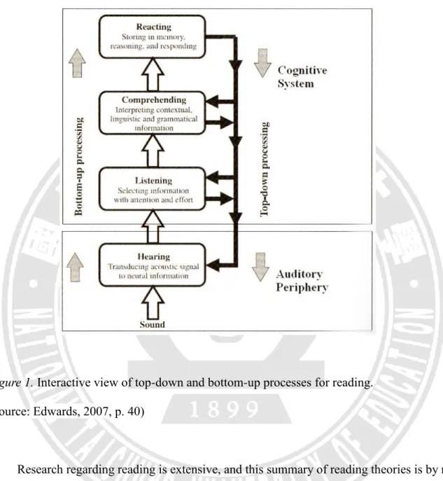 Figure 1. Interactive view of top-down and bottom-up processes for reading. 