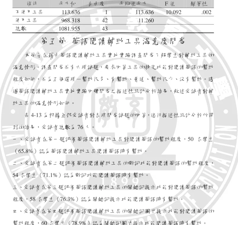 表 4-11  詞間有空格的母語組華語閱讀成績之單因子變異數分析表  條件  平方和  自由度  平均值平方  F 值  顯著性  不使用工具  113.636  1  113.636  10.092  .002  使用工具  968.318  42  11.260  總數  1081.955  43  第五節  華語閱讀輔助工具滿意度問卷    本節旨在藉由華語閱讀輔助工具實地實驗調查問卷了解學生對輔助工具的 滿意情形。調查問卷共有六項試題，要求回答工具的特定功能對閱讀華語的幫助 程度如何，共為五個選項－