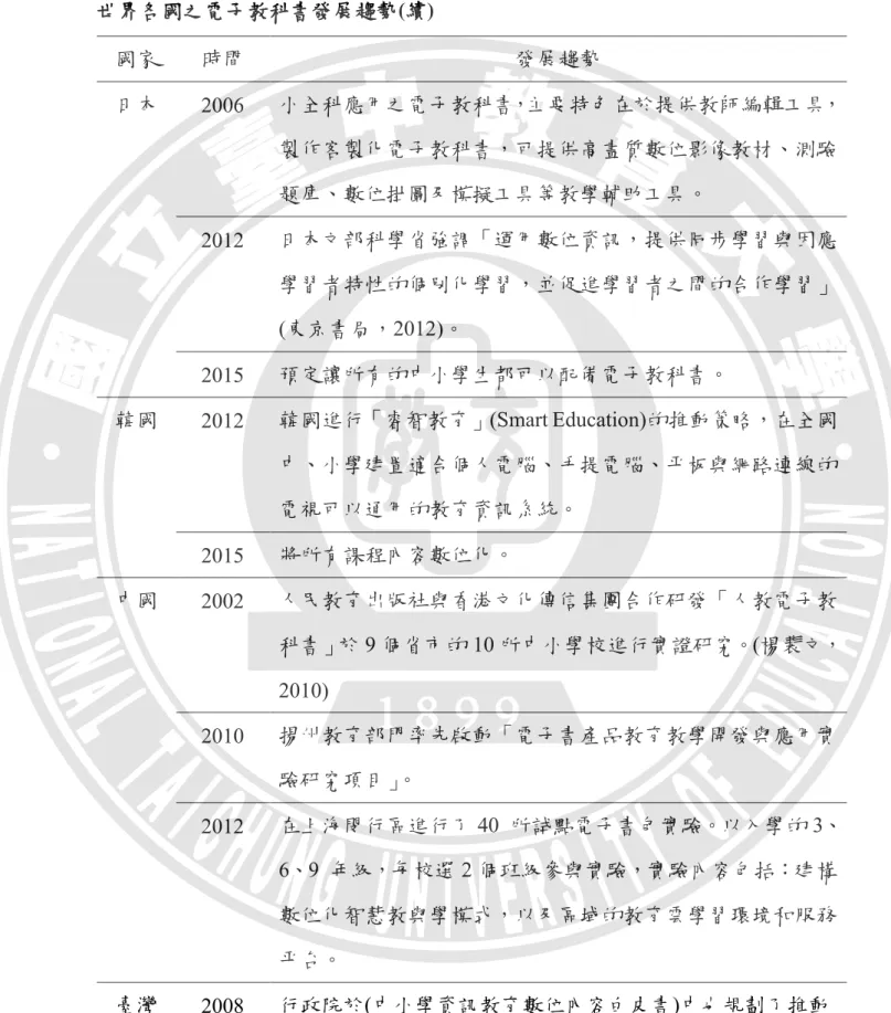 表 2-2      世界各國之電子教科書發展趨勢(續)  國家 時間 發展趨勢 日本 2006  小全科應用之電子教科書，主要特色在於提供教師編輯工具， 製作客製化電子教科書，可提供高畫質數位影像教材、測驗 題庫、數位掛圖及模擬工具等教學輔助工具。 2012  日本文部科學省強調「運用數位資訊，提供同步學習與因應 學習者特性的個別化學習，並促進學習者之間的合作學習」 (東京書局，2012)。  2015  預定讓所有的中小學生都可以配備電子教科書。 韓國 2012  韓國進行「睿智教育」 (Smart E