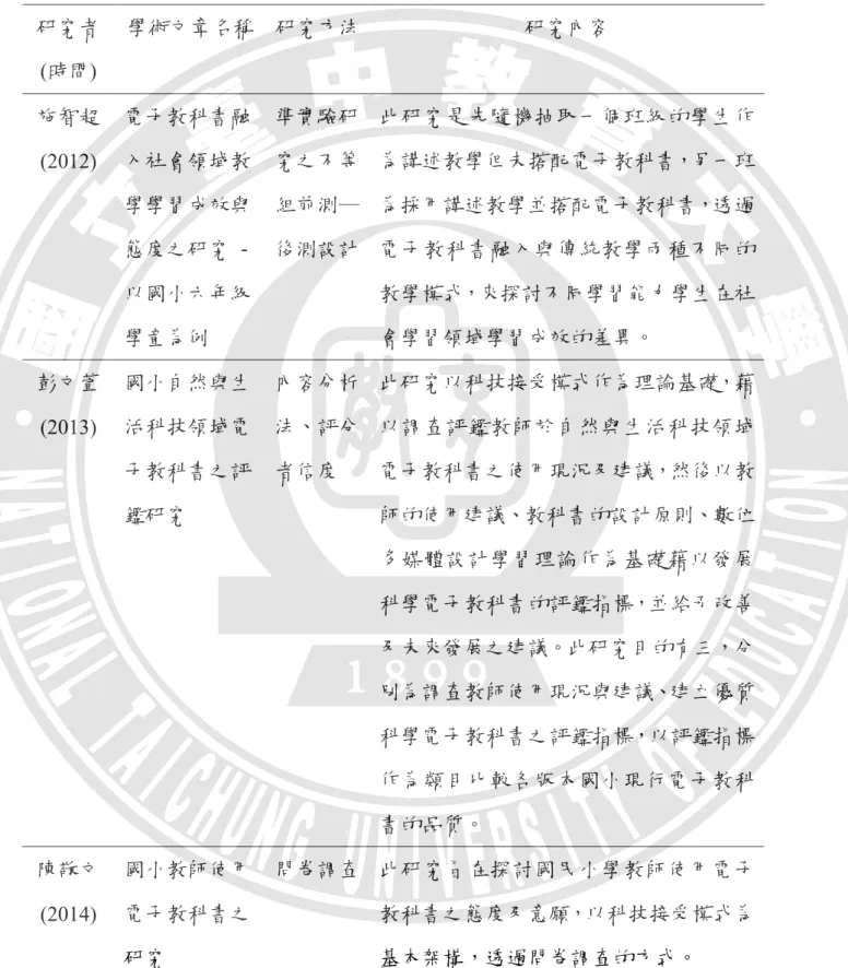 表 2-3  電子教科書在不同領域之相關研究(續)  研究者 (時間)  學術文章名稱   研究方法  研究內容 施智超 (2012)  電子教科書融入社會領域教 學學習成效與 態度之研究   -  以國小六年級 學童為例 準實驗研究之不等組前測─後測設計 此研究是先隨機抽取一個班級的學生作為講述教學但未搭配電子教科書，另一班為採用講述教學並搭配電子教科書，透過電子教科書融入與傳統教學兩種不同的教學模式，來探討不同學習能力學生在社會學習領域學習成效的差異。 彭文萱 (2013)  國小自然與生活科技領域電 