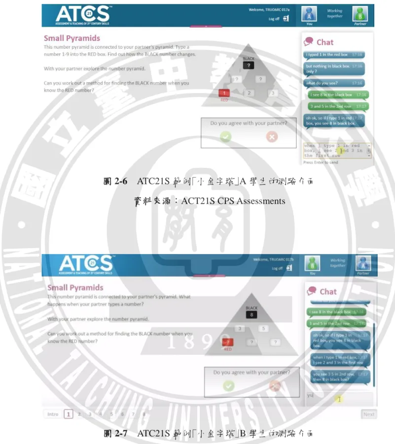 圖 2-6    ATC21S 範例｢小金字塔｣A 學生的測驗介面  資料來源：ACT21S CPS Assessments 