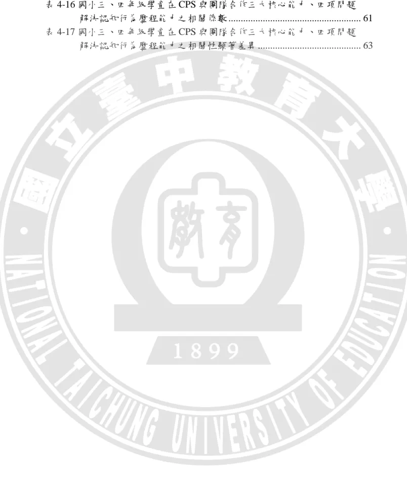 表 4-16 國小三、四年級學童在 CPS 與團隊合作三大核心能力、四項問題                解決認知行為歷程能力之相關係數 .....................................................