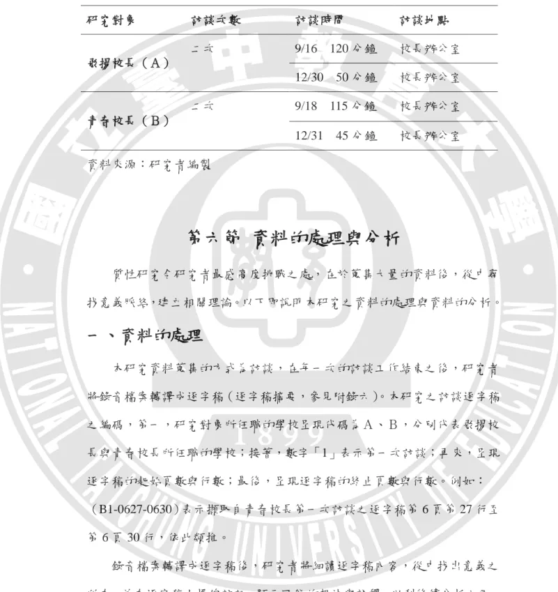 表 3-4  研究對象的次數、時間與地點  研究對象  訪談次數  訪談時間  訪談地點  飛揚校長（Ａ）  二次  9/16    120 分鐘  校長辦公室  12/30  50 分鐘  校長辦公室  青春校長（Ｂ）  二次  9/18    115 分鐘  校長辦公室  12/31  45 分鐘  校長辦公室  資料來源：研究者編製  第六節   資料的處理與分析      質性研究令研究者最感高度挑戰之處，在於蒐集大量的資料後，從中尋 找意義脈絡，建立相關理論。以下即說明本研究之資料的處理與資料的分