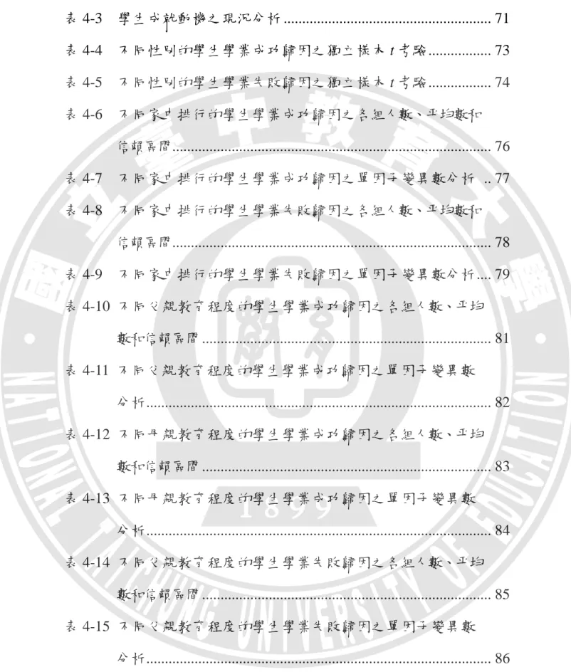 表 4-3    學生成尌動機之現況分析 ........................................................ 71  表 4-4    不同性別的學生學業成功歸因之獨立樣本 t 考驗 ................