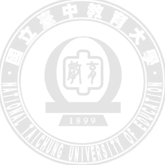 圖    次 