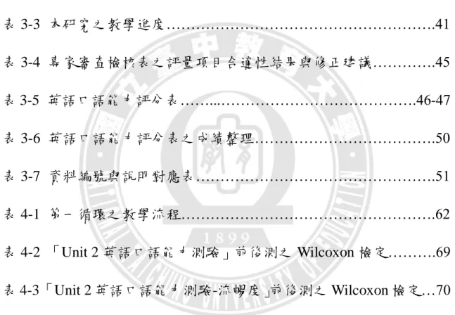 表            次 