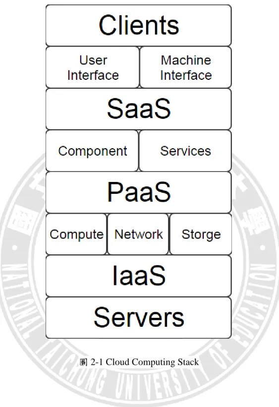 圖 2-1 Cloud Computing Stack 
