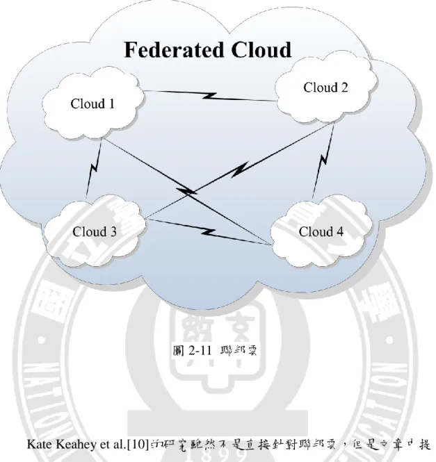 圖 2-11  聯邦雲 